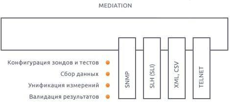 Рис. 1 Подсистема медиации (Mediation)