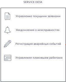 Рис. 4 Подсистема учета неисправностей (Service Desk)