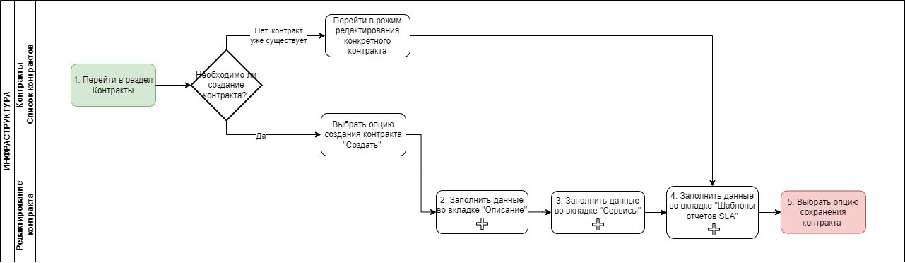 Диаграмма без названия.drawio.png