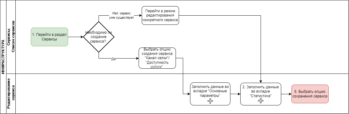 Диаграмма без названия-Страница — 2.drawio.png
