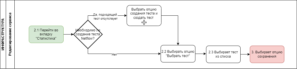 Диаграмма без названия-Страница — 3.drawio (1).png