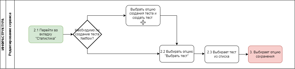 Диаграмма без названия-Страница — 3.drawio.png