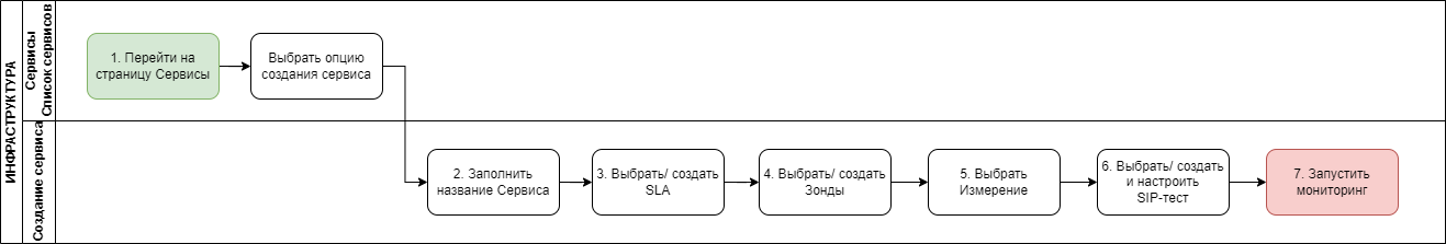 Диаграмма без названия-Страница — 4.drawio (2).png