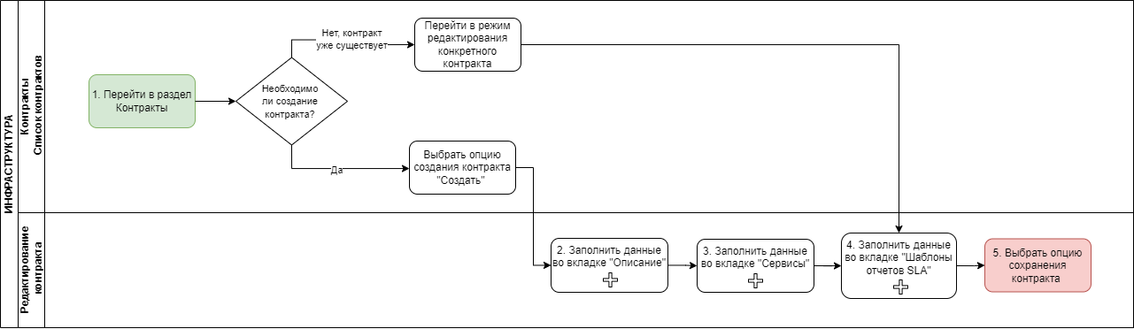 Диаграмма без названия-Страница — 1.drawio (1).png