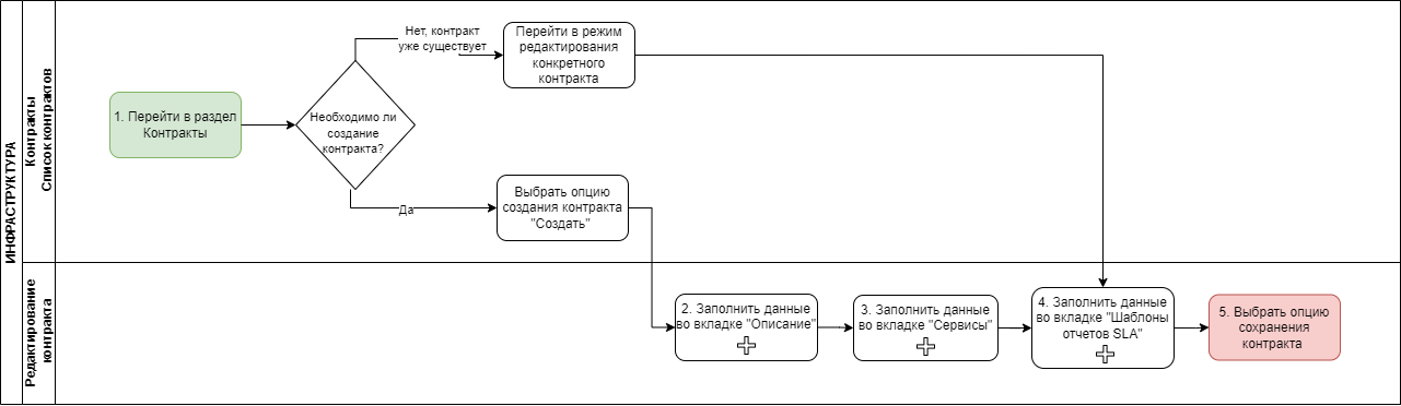 Диаграмма без названия-Страница — 1.drawio.png