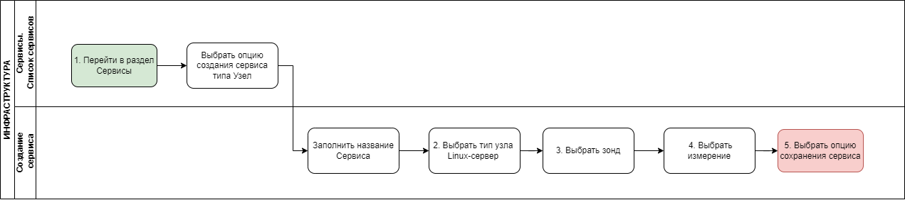 Диаграмма без названия-Страница — 5.drawio.png