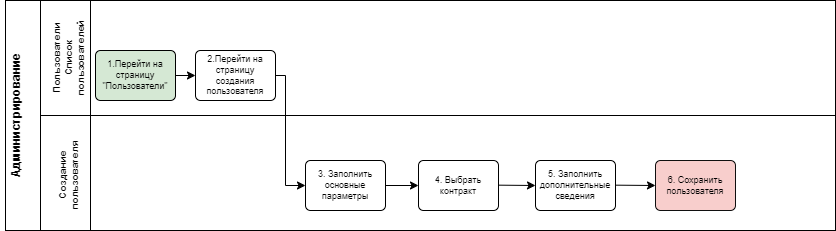 Диаграммма польза.png