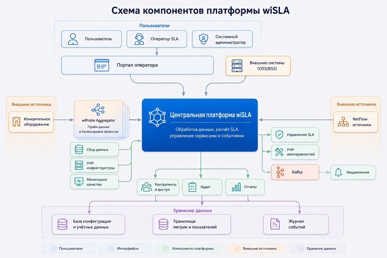 Схема wisla.png