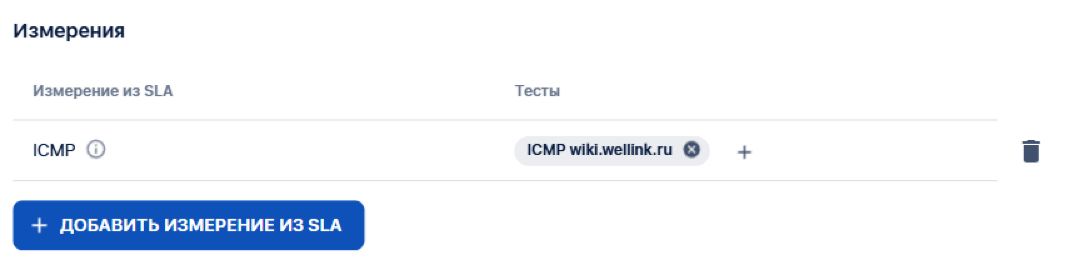 Привязка ICMP-теста к измерению SLA в сервисе